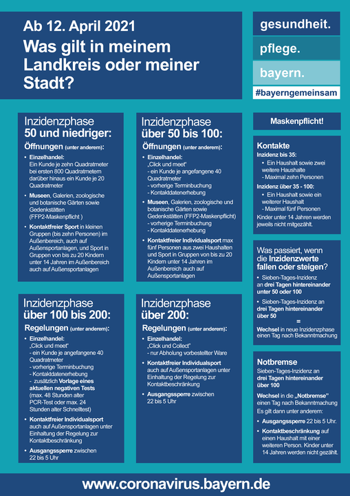 Incidence Value Between 100 200 The Following Regulations Apply From April 15 2021 In The District Of Dillingen 14 04 2021 Landkreis Dillingen An Der Donau